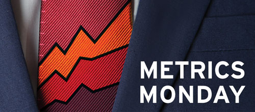 Metrics Monday- Growing Team Size